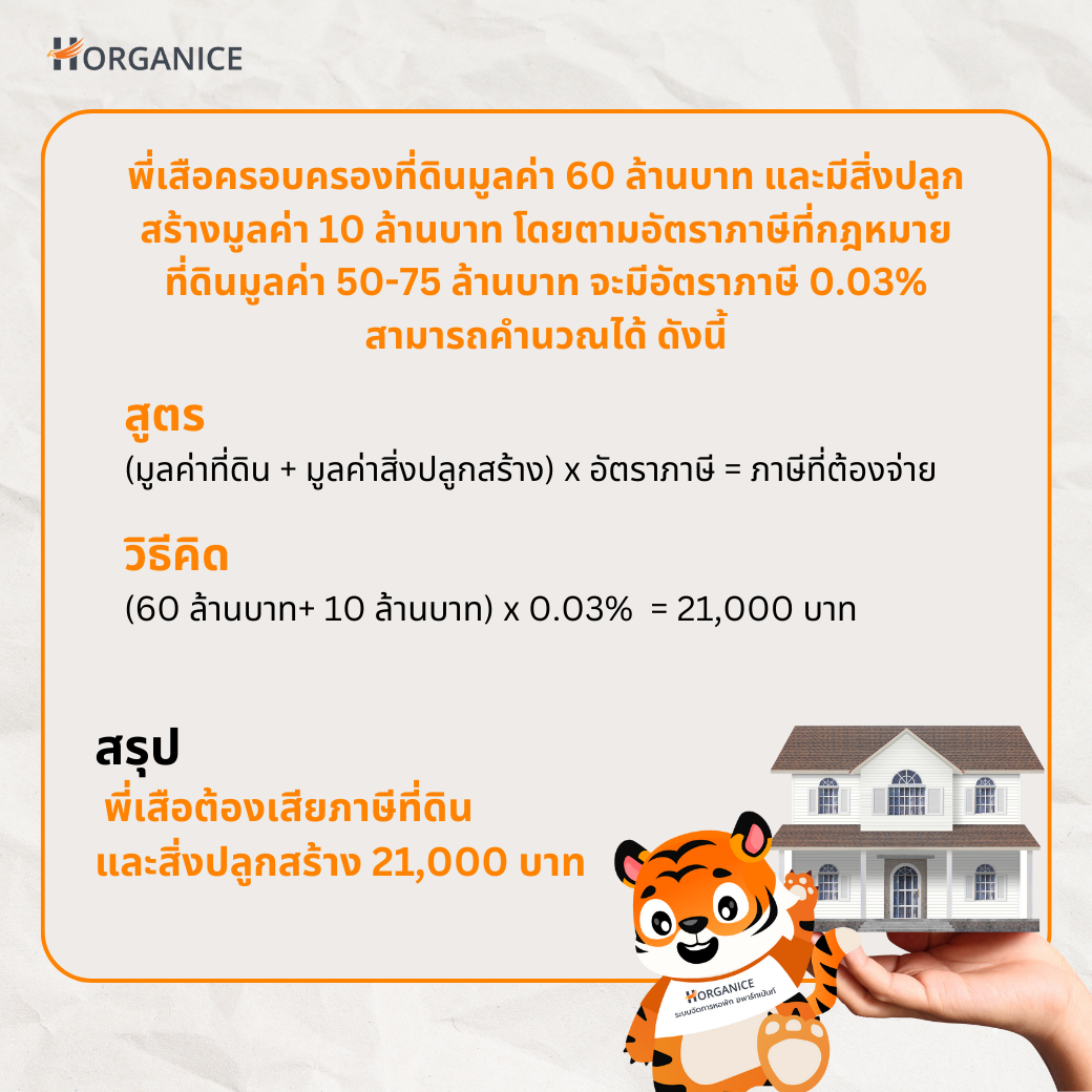 ตัวอย่าง ทำหอพักอัตราการเสียภาษีอยู่ที่เท่าไหร่? (วิธีคำนวณ)