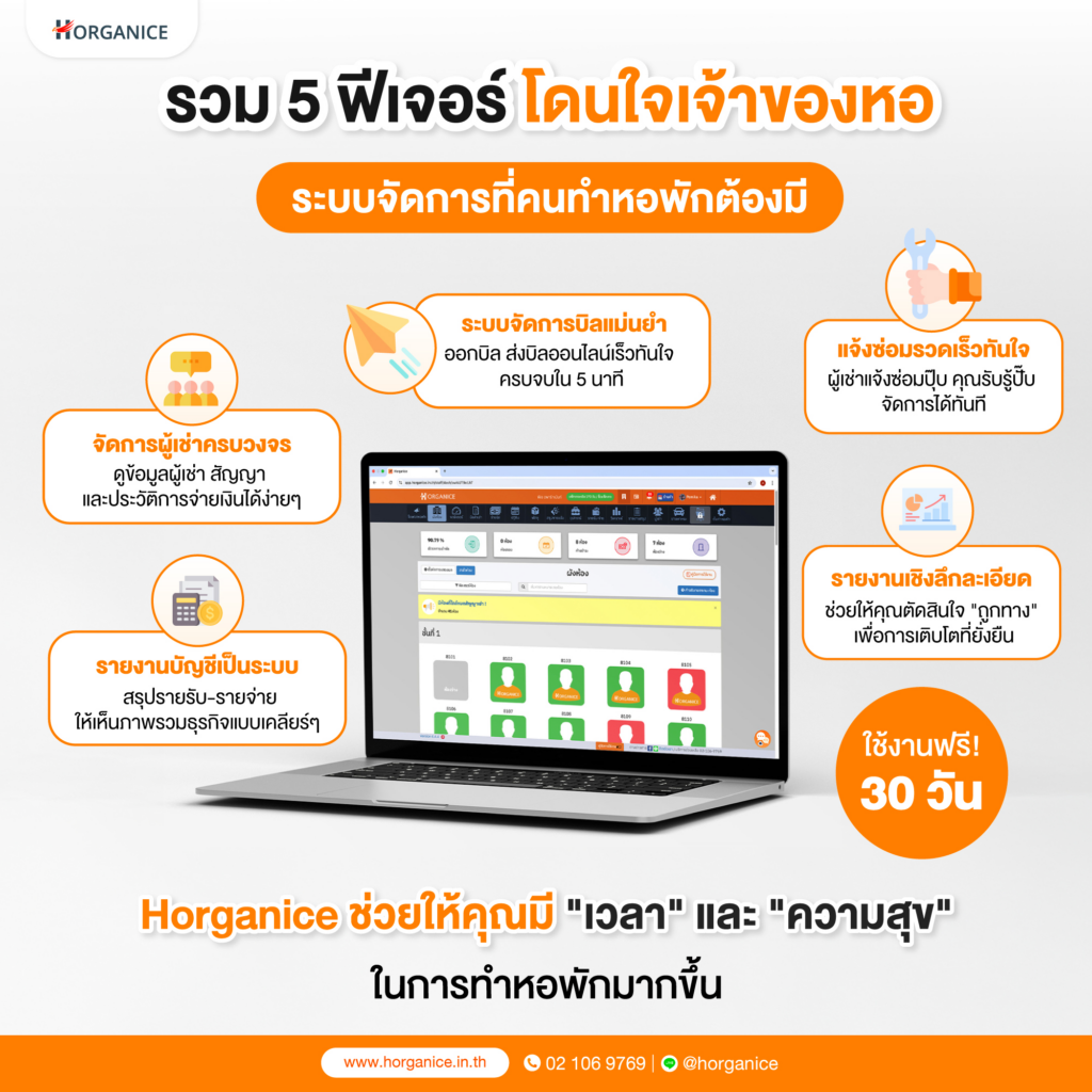 ฟีเจอร์สำคัญของระบบหอพักออนไลน์ที่ช่วยให้เป็น